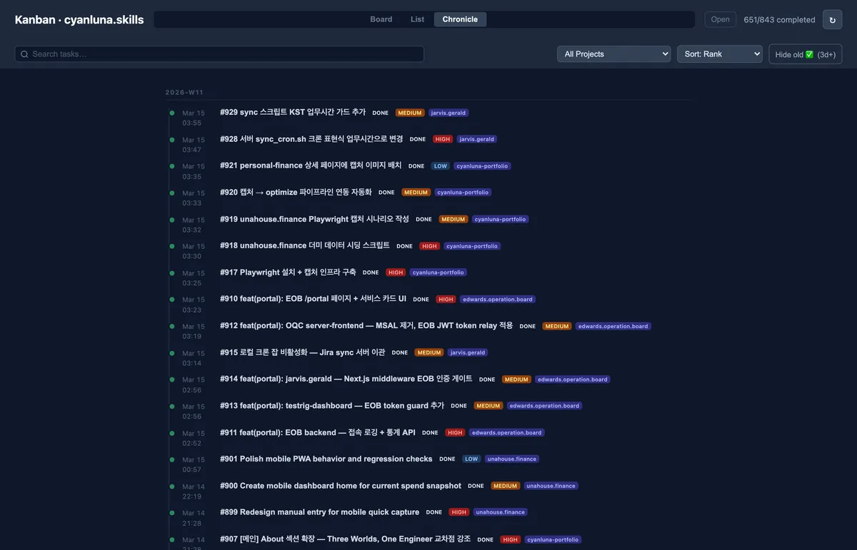 circuit-breaker-+-human-gates
